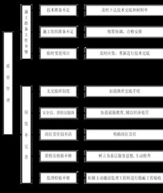 辦案及專業(yè)技術(shù)用房裝飾工程與網(wǎng)絡(luò)工程施工組織設(shè)計的整合優(yōu)化策略